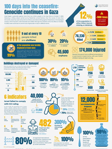 Infographic copied from the link 
