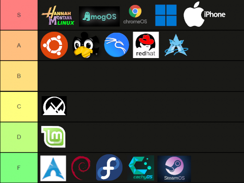 S tier: Hannah Montana Linux, AmogOS, ChromeOS, Windows 11, iPhone. A tier: Ubuntu, LFS, Kali, RHEL, Nyarch. C tier: MX Linux. D tier: Linux Mint. F tier: Arch Linux, Debian, Fedora, CachyOS, SteamOS